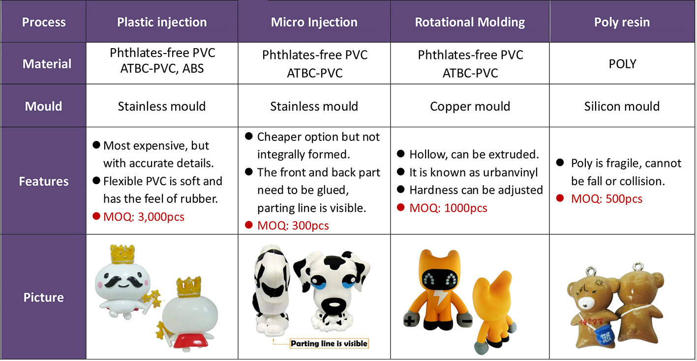 Marktex Company Soft Pvc Miniature Figures Made In China