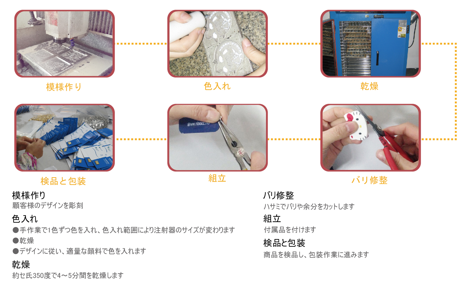 ソフト PVC製品の製作手順